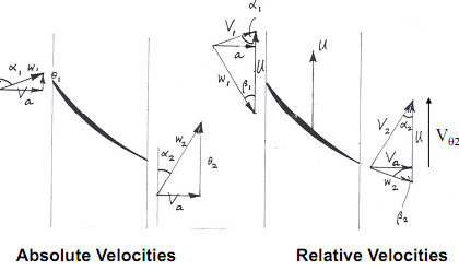 41_velocity triangle.png